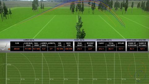 Custom Fit Golf Clubs