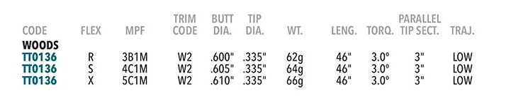 Grafalloy Prolaunch Red Graphite Wood Shaft .335 Graphite Shaft Grafalloy