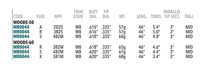 Mitsubishi Kuro Kage Black HBP 2nd Gen .335 Wood Shaft Golf Stuff