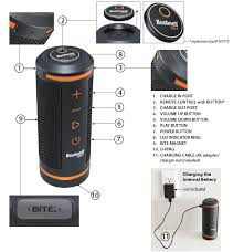 Bushnell Golf Wingman Golf Stuff